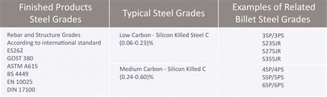 Products | elmarakbysteel