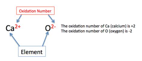 Oxidation Number: Definition, Rules & Examples - Video & Lesson Transcript | Study.com