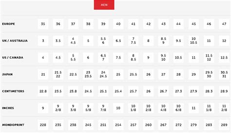 How To Measure Shoe Size For A Perfect Fit Vionic | peacecommission ...