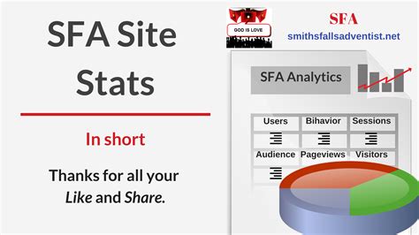 SFA Site Stats - Aiming High With God's Help - SFA