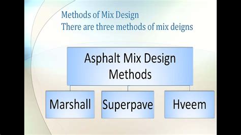 Asphalt Concrete Mix Design and Types - YouTube