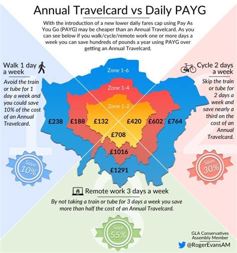 Take A Look 2015 London Transport Fares | Londonist