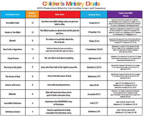 Childrens Ministry Calendar Template | TUTORE.ORG - Master of Documents