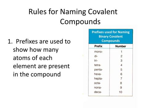 Naming Binary Compounds Covalent