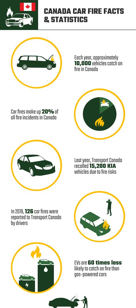 11 Fascinating Car Fire Statistics in Canada (Updated in 2024) | House ...