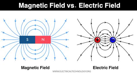 Difference between Electric Field and Magnetic Field