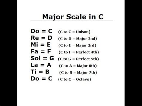 Do Re Mi Fa So La Ti Do Guitar Notes - bmp-extra