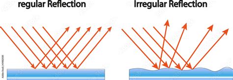 regular reflection and irregular reflection of light Stock Vector | Adobe Stock