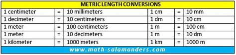 Metric Conversion Chart