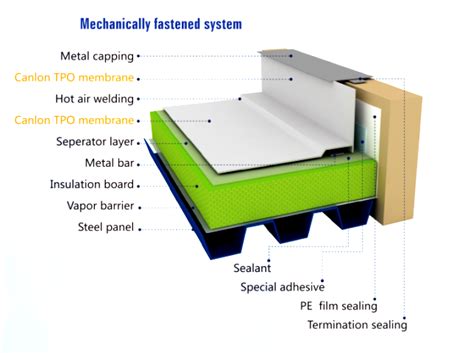 TPO Roofing Membrane from China manufacturer - Canlon