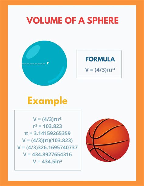 How to Find the Volume of a Sphere