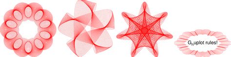 Figure 1 from Plotting the spirograph equations with gnuplot | Semantic Scholar