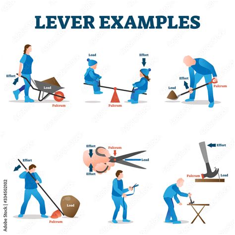 Lever examples vector illustration. Labeled load, effort, fulcrum ...