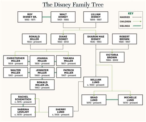 disney family tree silhouette - Bravos Account Pictures Library