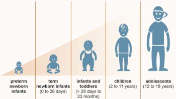 Human Growth and Development ~ Nursing Path