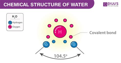 Chemical Formula Of Water - Structure,Properties & Uses