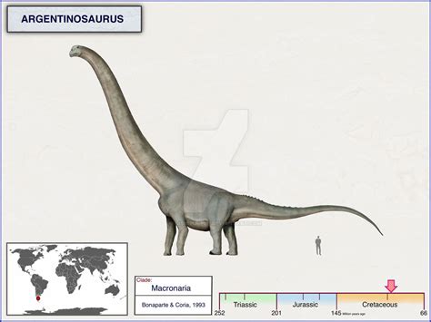 Argentinosaurus | Dinosaur world mobile fan Wiki | Fandom