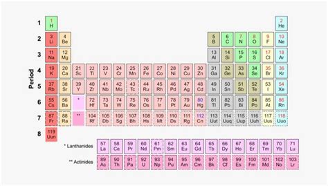 Periodic Table - Metallic Bonding Periodic Table PNG Image | Transparent PNG Free Download on ...