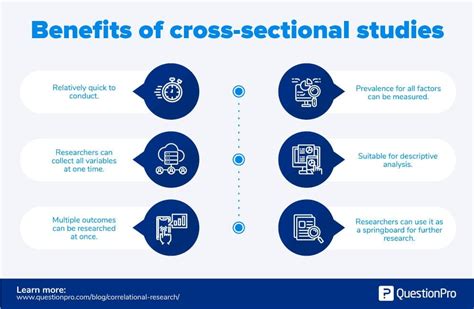 Cross-Sectional Study: What it is + Free Examples | QuestionPro (2022)