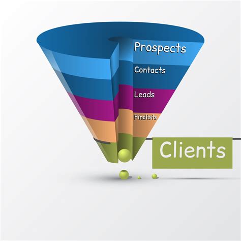 Sales Funnel