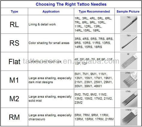 Choosing the right tattoo needle for the right part of the tattoo. | Tattoo needle sizes, Tattoo ...