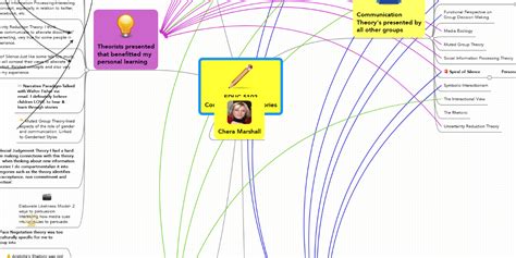 EDUC 5102 Communication Theories | MindMeister Mind Map