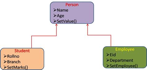 What is Database Management System || Types of DBMS Model || How DBMS works