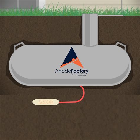 Protect Your Propane Tanks with Anode Bags: A Guide to Cathodic Protection — AnodeFactory