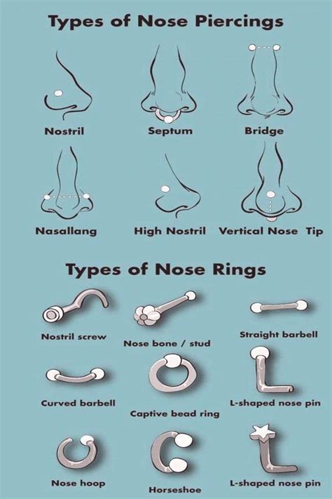 Nose Ring Gauge Size Chart