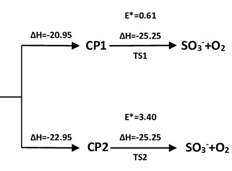 Scheme 1. The possible reaction pathways of the SO2+O3 − →SO3 − +O2... | Download Scientific Diagram