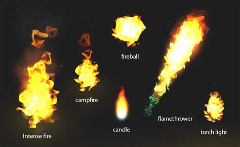 Realistic Fire VFX