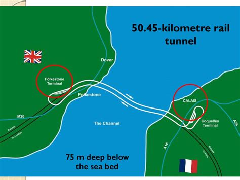 The Channel Tunnel - online presentation