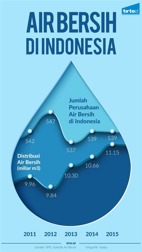 Ironi Hari Air Sedunia: Swastanisasi dan Eksploitasi Air Tanah DKI