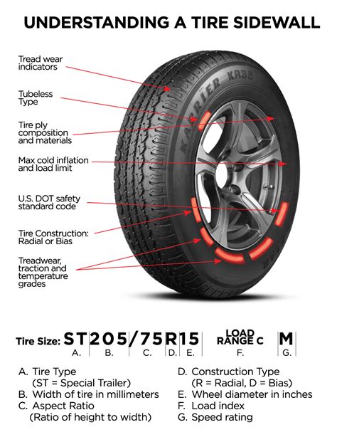 How to Read a Trailer Tire Sidewall - Kenda Americana Tire & Wheel