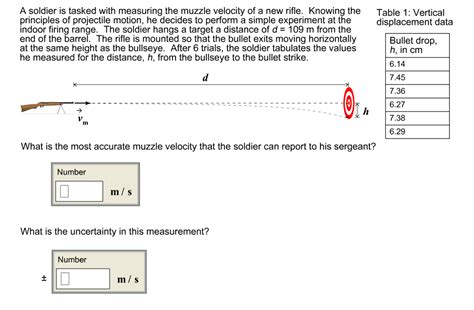 A Soldier Is Tasked With Measuring The Muzzle Velocity ... | Chegg.com