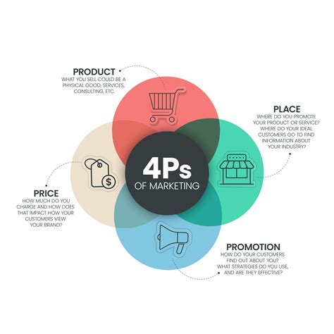 4Ps Model of marketing mix infographic presenation template with icons ...