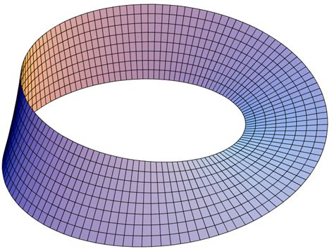 Math-strology