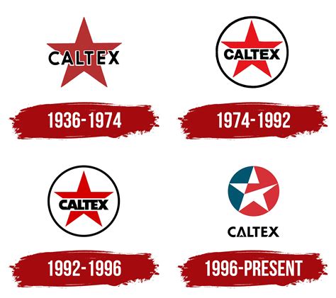 Caltex Logo, symbol, meaning, history, PNG, brand