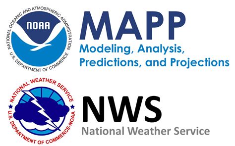 These Workshops Provided A Unique Forum For Nws Leadership - National ...