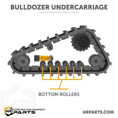 What Are the Parts of a Bulldozer Undercarriage | Diagram, Pictures, and Descriptions