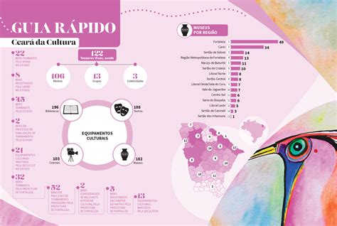 Anuário do Ceará | 2023-2024