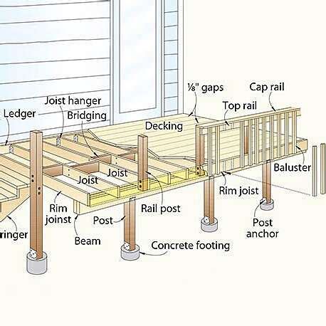 Terminology of decks | Deck building plans, Wood deck plans, Building a deck