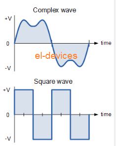 AC Waveform Circuit Theory