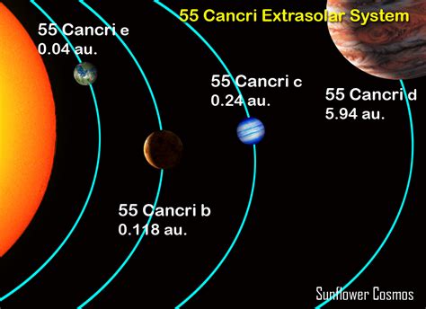 Nuestra Consciencia forma el Cosmos y la Ciencia: WOLF 359 Y CANCRI 55: REPLANTEANDO UN MUNDO ...