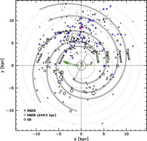 astronomy and astrophysics | Astrophysics, Astronomy, Chart