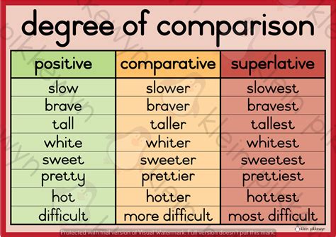 Degrees Of Comparison Types With Examples - Printable Templates Free