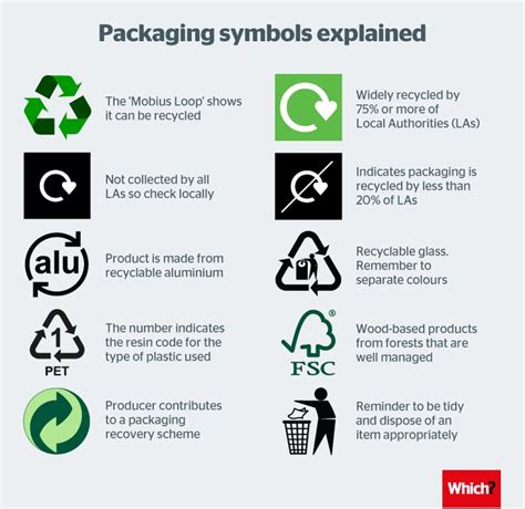 How to recycle in the UK - Which? | Recycle symbol, Recycling ...