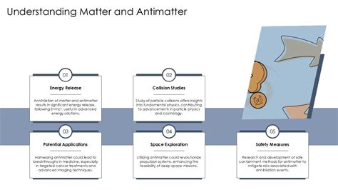 Understanding Matter And Antimatter Antiparticle PPT Presentation ST AI SS PPT Template