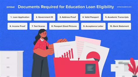 Education Loan Eligibility Criteria, Documents Required | Amber