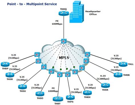 Multi-Protocol Label Switching (MPLS) ~ Cisco Networking Center